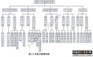 基于ASP.NET 2.0與SQL Server 2005的精品軟件工程教學案例庫設計與實現