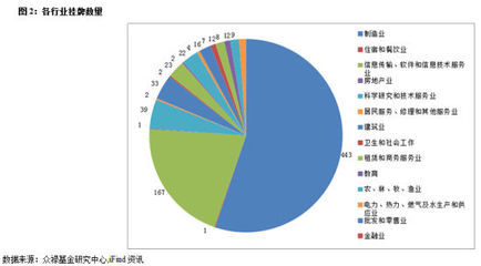 新三板周報 軟件技術轉讓活躍，引領市場新格局